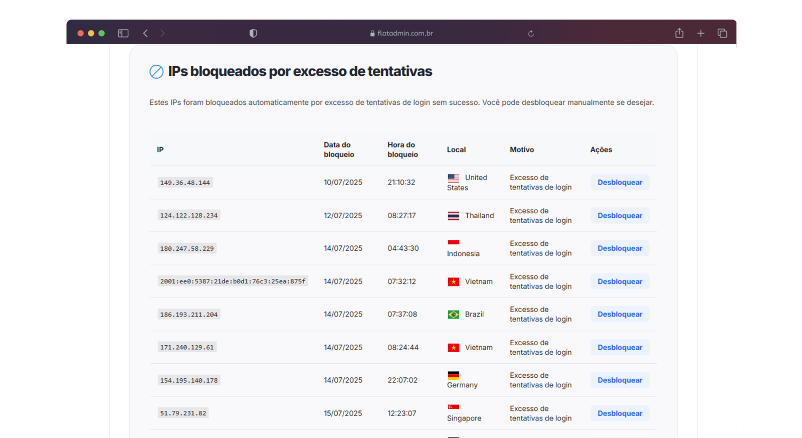 Permite limitar tentativas de login, bloquear IPs suspeitos, ocultar versão do WordPress, controlar sessões e logins simultâneos, proteger contra bots .